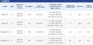 shimano COMPLEX CI4+纺车轮_3