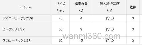 DAIWA发布经典饵型的40周年纪念版本PEANUT_4