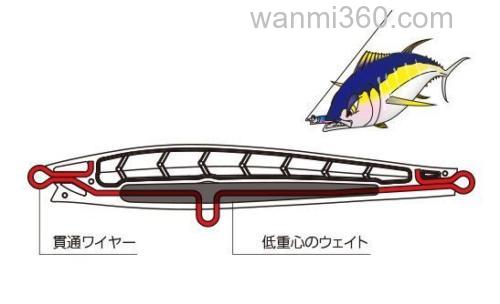 飞行距离堪比铁板!DUEL HARDCORE 怪物射击_2