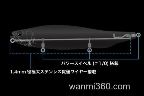 水面大DOG!Megabss MEGADOG_2
