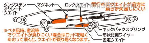 大型鲈鱼专攻 DAIWA MORETHAN MONSTER HITTER 156F_2