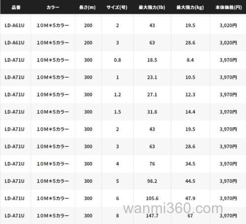 船钓PE标准 SHIMANO GRAPPLER 8 船钓铁板用PE线_4