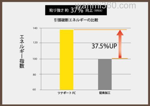 抗拉强度UP!21 Sunline Saltimate Tunageat FC 铁板用氟碳前导线_6