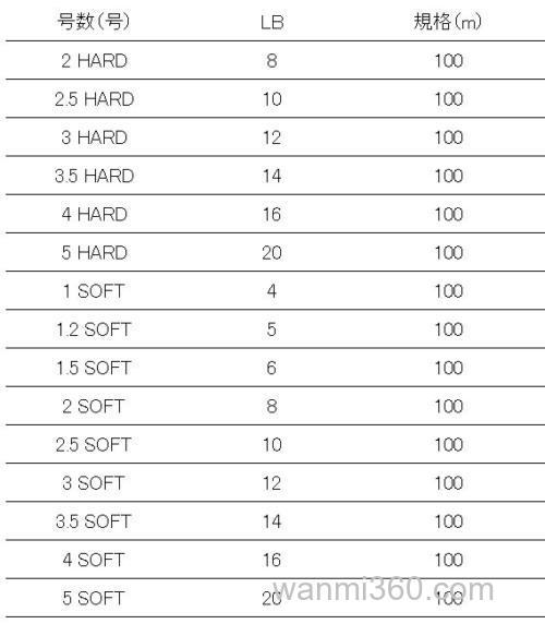 软硬兼施 XBRAID UGO V6 HARD/SOFT 氟碳线_3