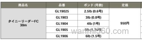 柔软适宜 GOSEN Tiny Leader FC 咸水小搞用氟碳前导线_2