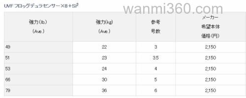 蛙类饵专用DAIWA UVF FROG DURA SENSOR×8+Si2 PE线_3