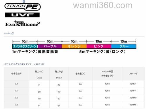 耐磨性UP!DAIWA UVF EMERALDAS DURASENSOR×4 LD +Si2 鱿鱼用PE线_1