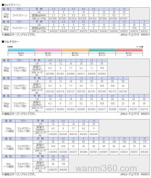 全能性价线 SUNLINE SIGLON PE pe线_4