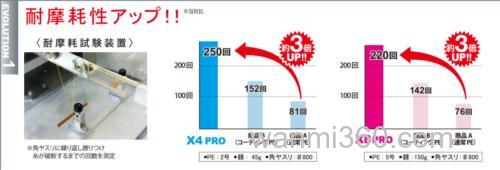 操作性耐磨性UP!DUEL HARDCORE X4 PRO/HARDCORE X8 PRO PE线_2