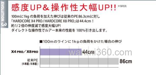 操作性耐磨性UP!DUEL HARDCORE X4 PRO/HARDCORE X8 PRO PE线_4
