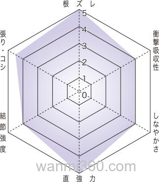 陆攻专用 Toray Solarome Ranbattle 氟碳线_1