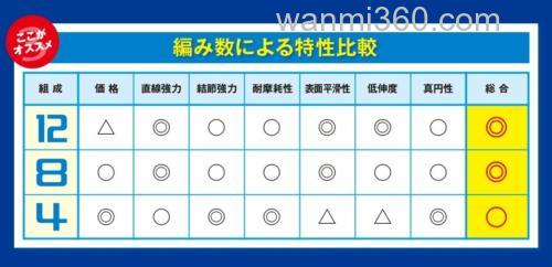 柔软顺滑兼备 SHIMANO PITBULL 12 PE线_2