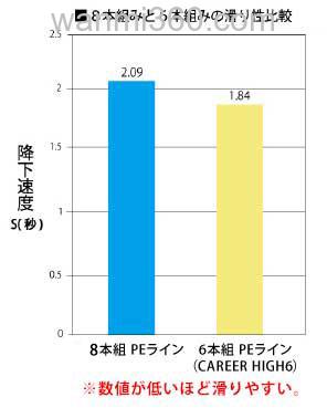 咸水应对 SUNLINE Career High X6 PE线_1
