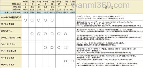 高感高磨耗 DUEL Armored® F+ Pro BASS 混合线_2