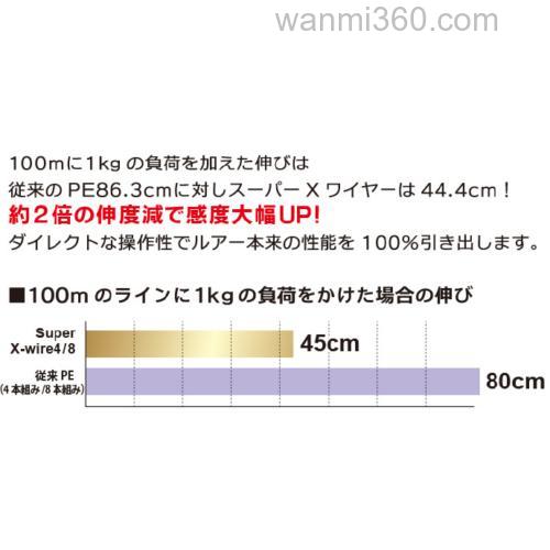 改变 DUEL Super X-wire 4/8 PE线_2