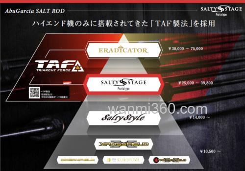 2022年新品Abu Garcia Salty Stage Prototype 咸水石斑鱼竿_2