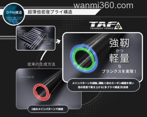 2022年新品Abu Garcia Salty Stage Prototype 咸水石斑鱼竿_3