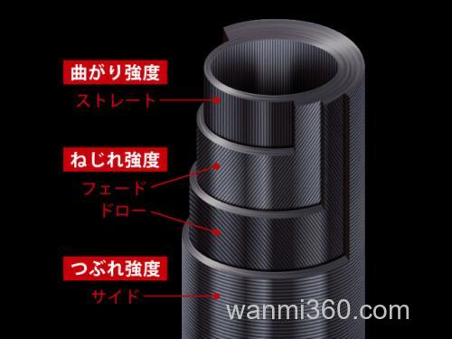 全系列通杀 Major Craft Cross Slide 5G 岸抛铁板竿_1