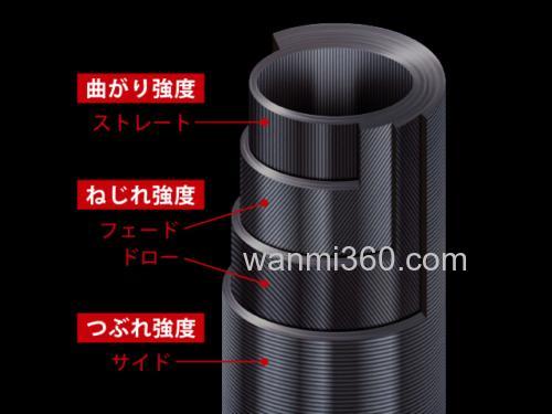 轻·灵·感 Major Craft 鯵道AJI-DO 5G 竹荚鱼竿_1