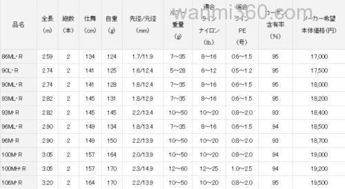 猎人击!DAIWA 2021 SEABASS HUNTER X 海鲈竿_3