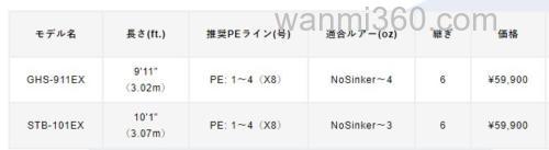 咸水鱼种横断系!VARIVAS Morris Graphite Works Lure Pack 6节远征竿_3
