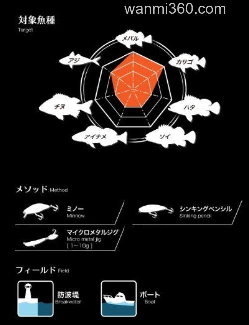 2020 Megabass 礁樂 根钓竿_1