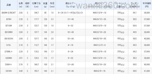 全方位进化 SHIMANO 2020 HARD ROCKER XR 大根竿_6
