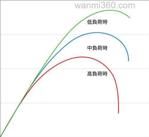 游钓武器SHIMANO EXSENCE MB 便携海鲈竿_3