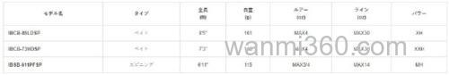 颠覆应用范围 ISM INFINITE BLADE BLACKENED 多用途竿_2