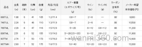 入门便携至上 DAIWA CROSSBEAT SW 全功能泛用竿_2
