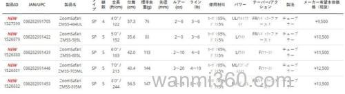 多功能便携 Abu Garcia ZoomSafari 多用途路亚竿_3