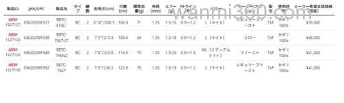 更轻量感度UP! 2020 AbuGarcia Eradicator Baitfinesse 根钓竿_5