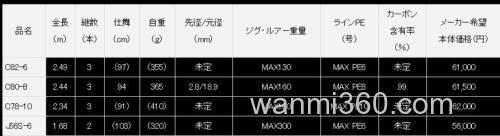高阶便携 DAIWA 2020 SALTIGA AIR 铁板竿_4