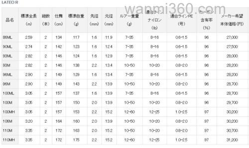 性价海鲈竿进化 DAIWA LATEO R 海鲈竿_3