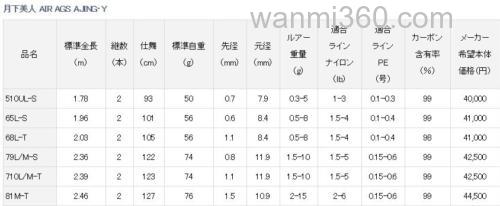 最轻美人 DAIWA 19 月下美人 AIR AGS AJING 竹荚鱼竿_4