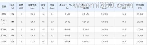 新代 SHIMANO 19 Brenious 黑鲷竿_3