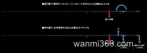 超常手感 SHIMANO 2018 NESSA LIMITED 咸水岸投底栖鱼竿_5