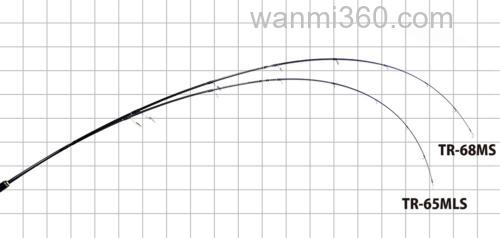 轻量远征 Yamaga Blanks Triceptor 多节便携旅行竿_4