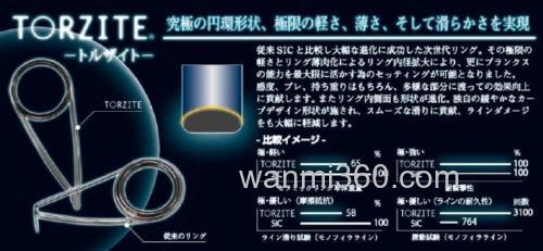 新追加 ARES DREAMS夢追TORZITE RV 海鲈竿_2