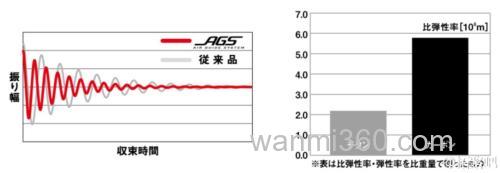 海鲈旗舰更新 2017 DAIWA MORETHAN EXPERT AGS 海鲈竿_2