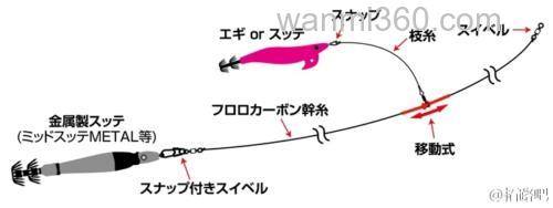 乌鱼专属 DAIWA EMERALDAS IM (IKAMETAL)乌鱼竿_1