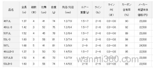 溪流便携UP!DAIWA 2022 WISE STREAM 鳟鱼竿_3