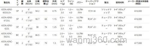全新性价 AbuGarcia 2022 AION 管钓鳟鱼竿_3