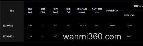 钓者即自由 DAIWA 2022 HEARTLAND LIBERALIST 泛用竿_4