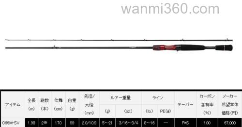 新追加!DAIWA 2022 STEEZ BASS竿_1