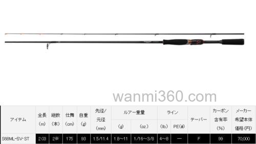 新追加!DAIWA 2022 STEEZ BASS竿_4