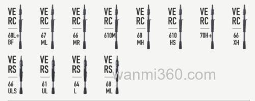 AbuGarcia 2021 Versart BASS竿正式发布_4