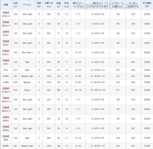 便携至上 SHIMANO CARDIFF NX 21年追加数款型号_1
