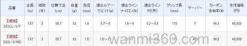 便携追加 2021 WORLD SHAULA Technical Edition 鳟钓小物规格_3