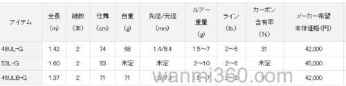 玩味 DAIWA 21 SILVER CREEK GLASS PROGRESSIVE 鳟鱼竿_3